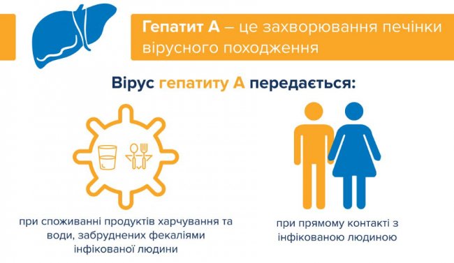 На Волині – спалах гепатиту А