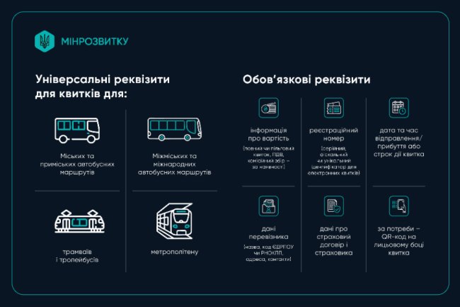 В Україні набула чинності єдина форма квитка для громадського транспорту