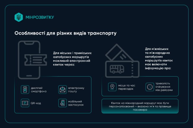 В Україні набула чинності єдина форма квитка для громадського транспорту