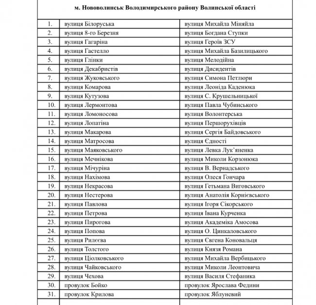 У громаді на Волині перейменують 40 вулиць