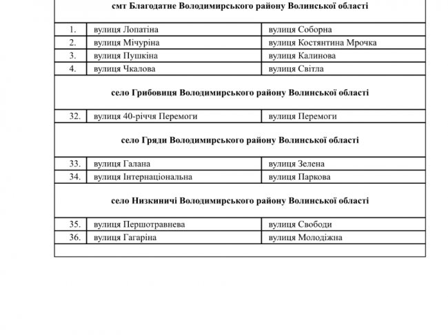 У громаді на Волині перейменують 40 вулиць