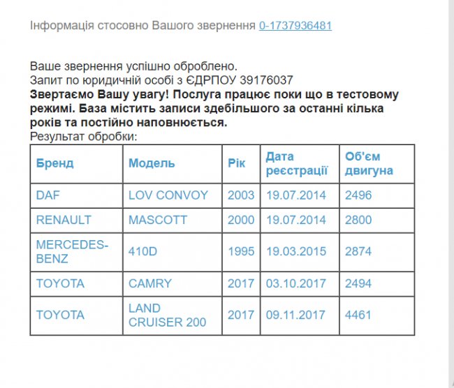 Луцький депутат, який оскандалився з «Егоїстом», пересів на елітне авто
