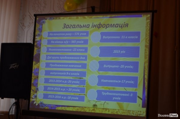 Як звітував директор школи № 17. ФОТО