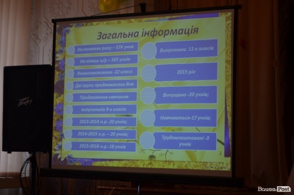 Як звітував директор школи № 17. ФОТО