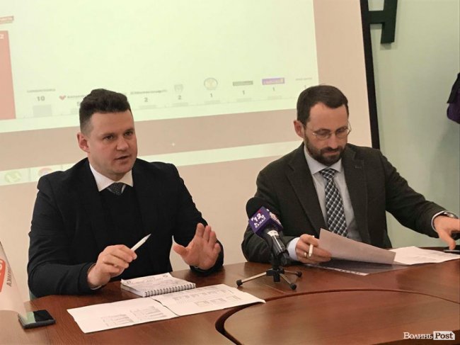 Ми працювали, поки «Батьківщина» імітувала роботу, – голова волинської «Солідарності» про впевнену перемогу на виборах