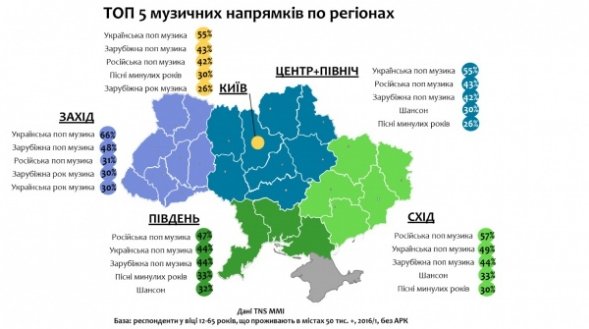 Дослідження показало, яка музика подобається українцям