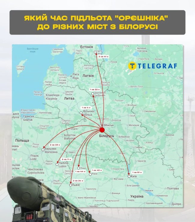 За скільки «Орєшнік» може долетіти до Луцька та інших міст України та Європи. КАРТА