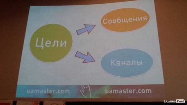 У Луцьку розпочався форум з ефективних продажів в Інтернеті. ФОТО