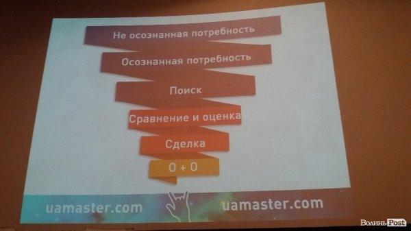 У Луцьку розпочався форум з ефективних продажів в Інтернеті. ФОТО