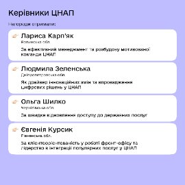 Керівниця луцького ЦНАПу отримала нагороду від Мінцифри