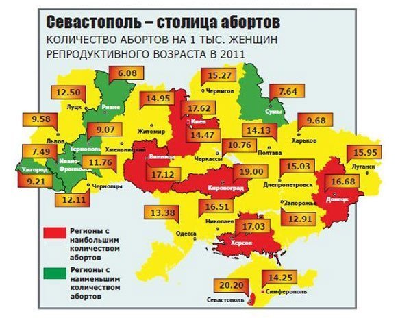Волинь – лідер за кількістю абортів у Західній Україні