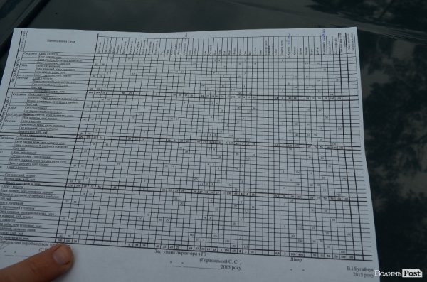 На Волині нелегали бунтують через неналежне харчування: чим їх  годують?