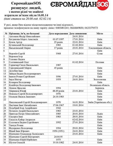 Серед безслідно зниклих на Майдані - волинянин