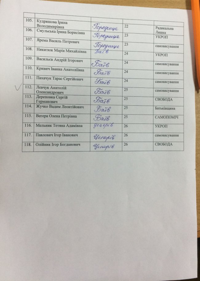 Громаду під Луцьком хочуть очолити лише дві людини