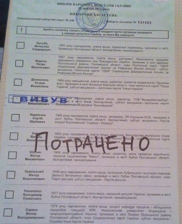 Вибори і глум: смішні написи на бюлетенях, фотожаби і демотиватори