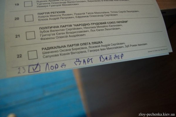 Вибори і глум: смішні написи на бюлетенях, фотожаби і демотиватори