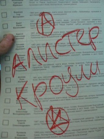 Вибори і глум: смішні написи на бюлетенях, фотожаби і демотиватори