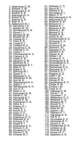 Волинський нардеп «не погребував» компенсацією за оренду житла