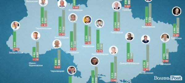 Гунчик заробляє більше, ніж Саакашвілі і Москаль. ІНФОГРАФІКА