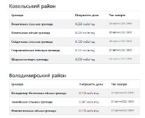 Де на Волині – найвищий рівень радіації