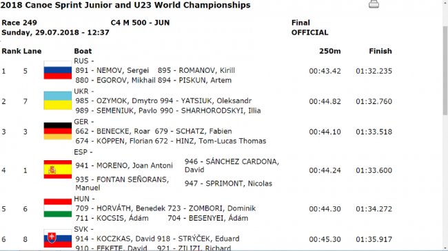 Волиняни у складі збірної вибороли срібло на чемпіонаті Європи з каное. ФОТО