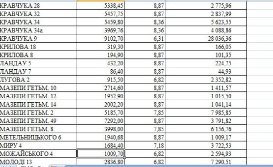 У луцьких будинках, в які невчасно подали тепло, здійснять перерахунок. СПИСОК. ДОКУМЕНТ