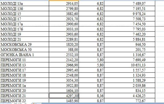 У луцьких будинках, в які невчасно подали тепло, здійснять перерахунок. СПИСОК. ДОКУМЕНТ