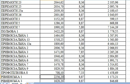 У луцьких будинках, в які невчасно подали тепло, здійснять перерахунок. СПИСОК. ДОКУМЕНТ