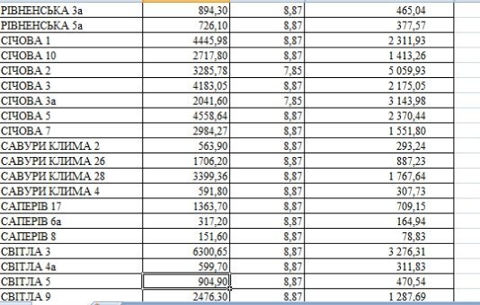 У луцьких будинках, в які невчасно подали тепло, здійснять перерахунок. СПИСОК. ДОКУМЕНТ