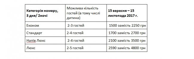 Осінній Світязь зворушує. Тур вихідного дня у маєтку «Нестер Хауз»*