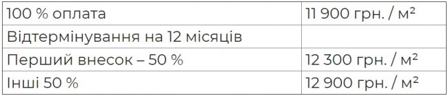 «Інвестор» та «ОТП Банк» презентували нові кредити на житло*