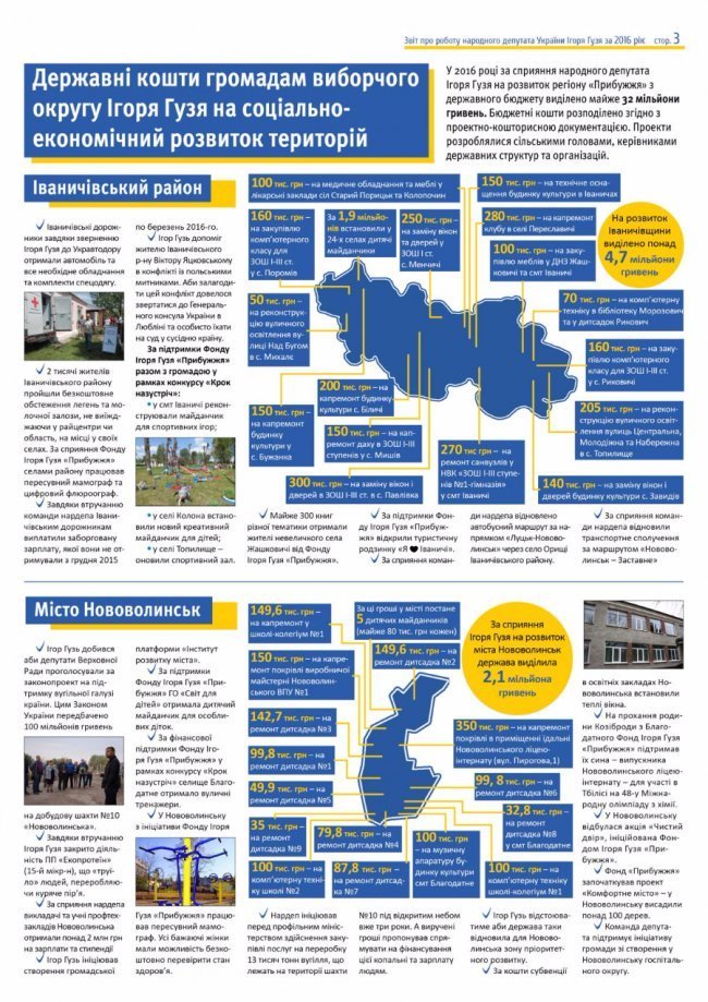 Нардеп Ігор Гузь прозвітував про роботу за рік