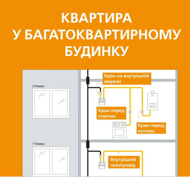 Подбайте про безпеку: «Волиньгаз» започаткував акцію щодо технічного обслуговування мереж в оселі