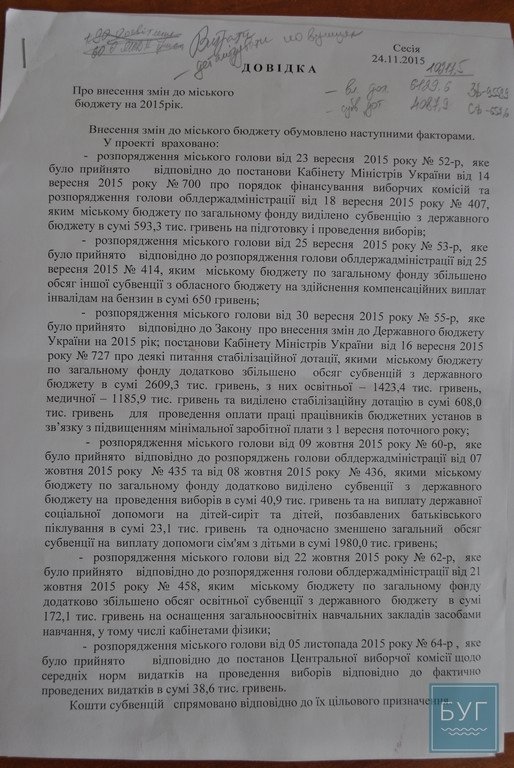 У Нововолинській міськраді прийняли зміни до бюджету
