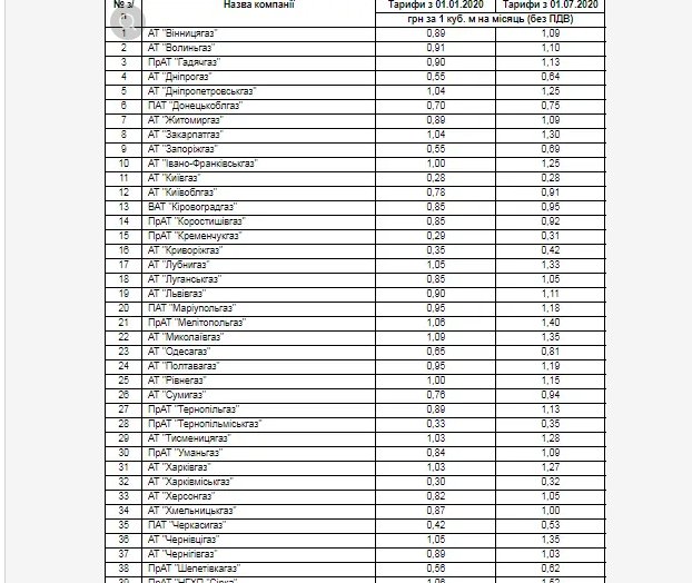 На Волині з липня подорожчає абонплата за газ
