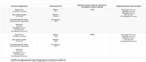 Мати прокурора Волині «засвітилася» у спільному бізнесі із суддею