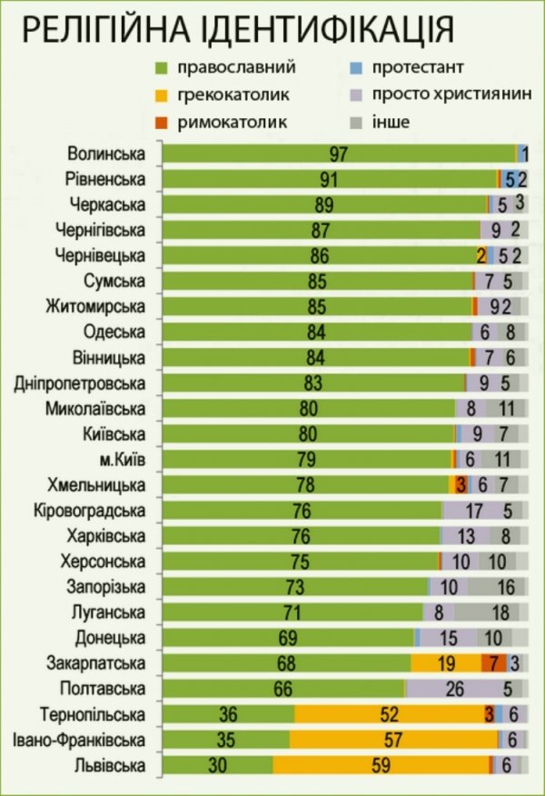 У які церкви ходять на Волині: інфографіка