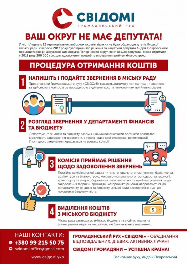 Андрій Покровський і команда Руху «СВІДОМІ» розповіли лучанам, як залучити бюджетні кошти на ініціативи