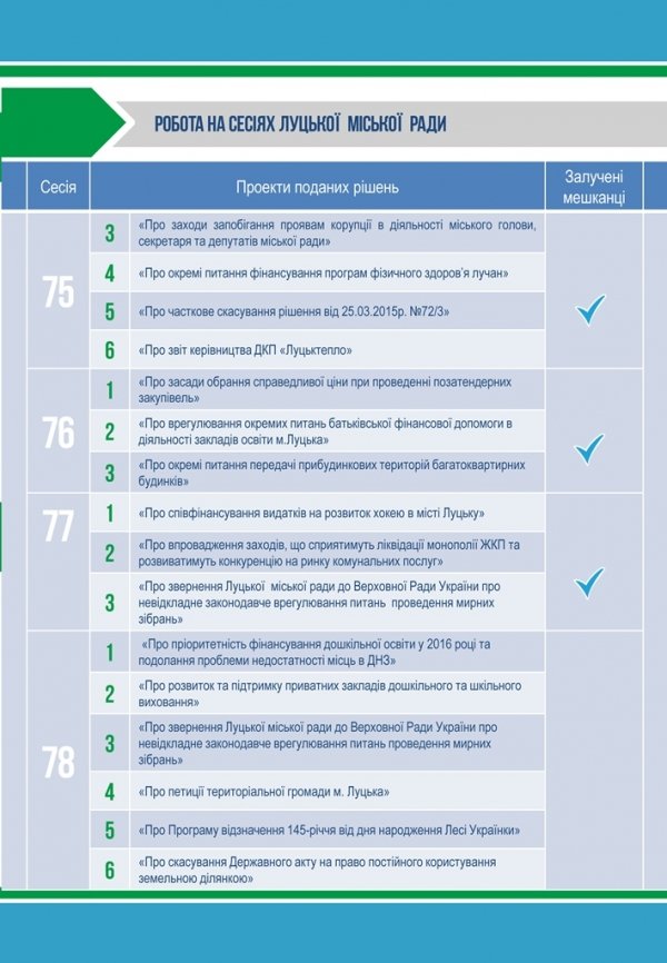 Депутатська група звітує лучанам про свою роботу. ФОТО