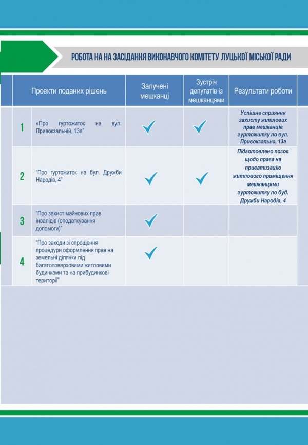 Депутатська група звітує лучанам про свою роботу. ФОТО