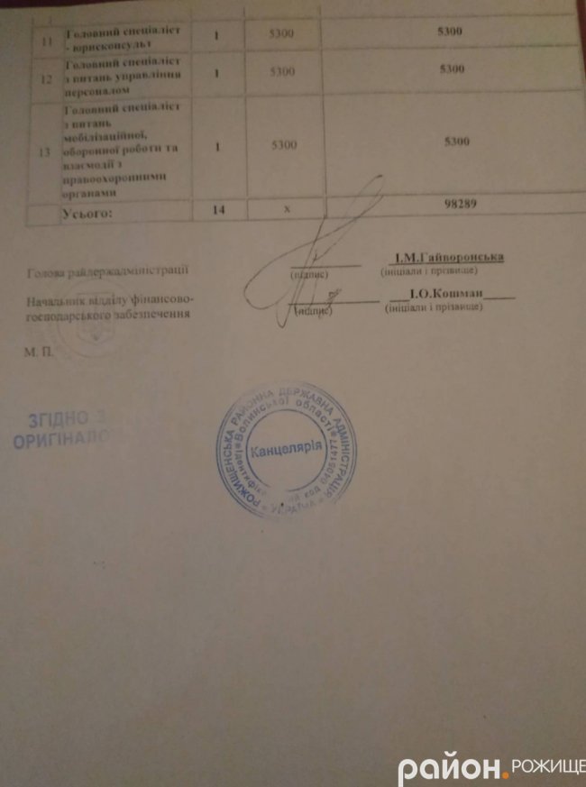 Скільки заробляють працівники Рожищенської РДА