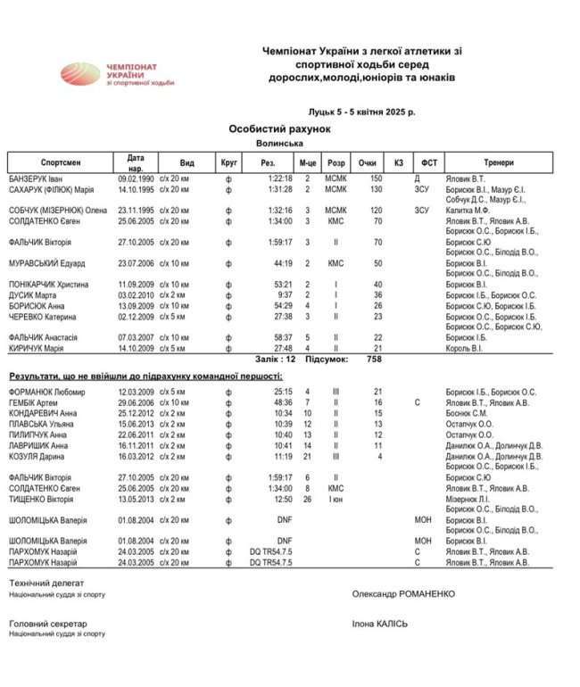 Як Луцьк приймав чемпіонат України зі спортивної ходьби