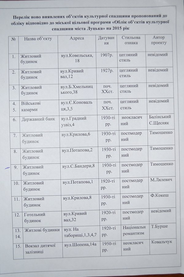 Які луцькі будівлі стануть пам'ятками архітектури. ФОТО