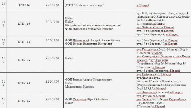 Де не буде світла на Волині та у Луцьку 18 квітня