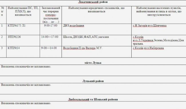 Де не буде світла на Волині та у Луцьку 18 квітня