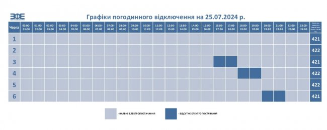 Де сьогодні у Луцьку та на Волині не буде світла. ГРАФІК