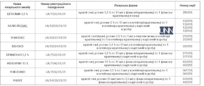В Україні заборонили низку крапель для очей