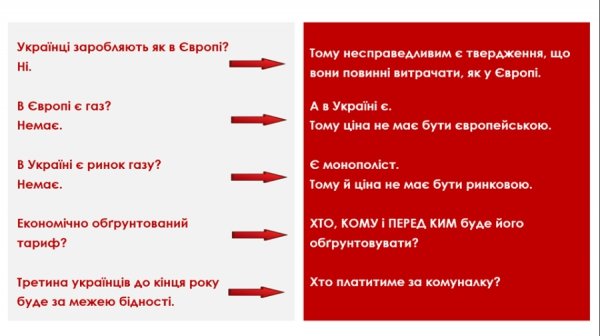 Тарифна правда. ФОТО