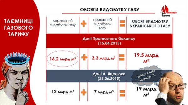 Тарифна правда. ФОТО