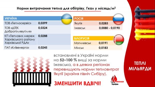 Тарифна правда. ФОТО